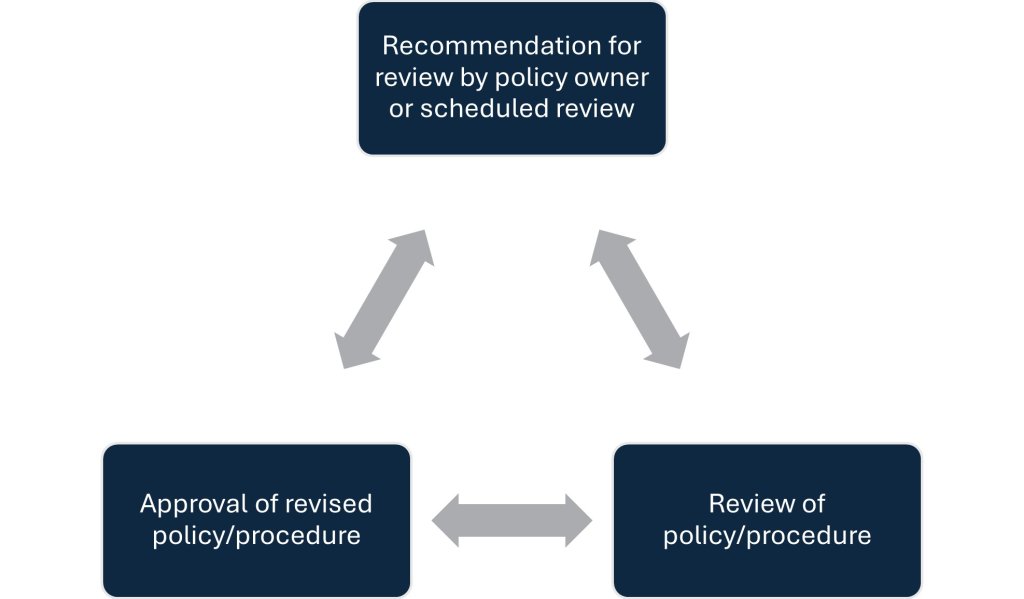 2. Documented Approach to Quality Assurance