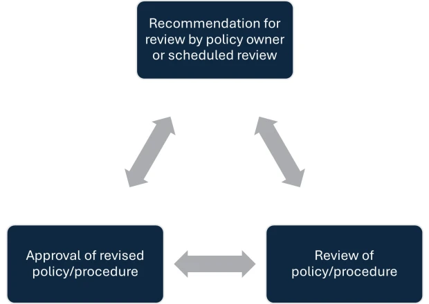 2. DOCUMENTED APPROACH TO QUALITY ASSURANCE