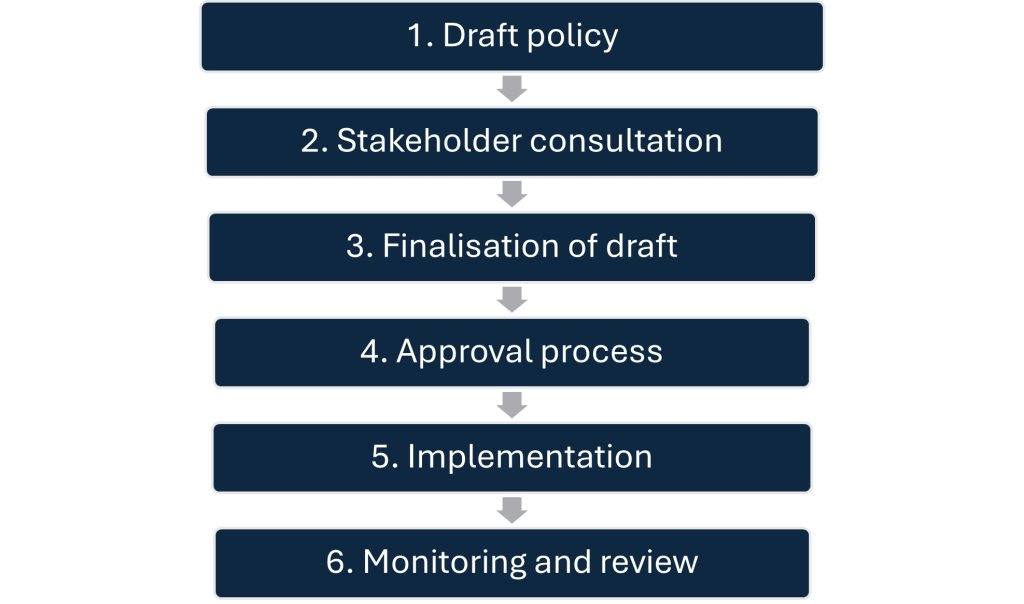 2. Documented Approach to Quality Assurance