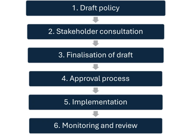 2. DOCUMENTED APPROACH TO QUALITY ASSURANCE